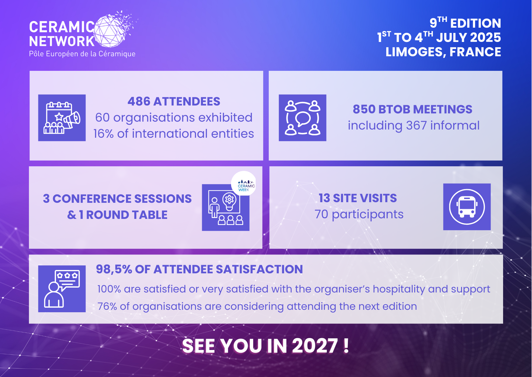 Ceramic Network : The 8th edition key figures